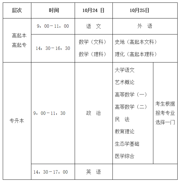 海南省2020年成人高考報(bào)名公告已于8月17日發(fā)布！