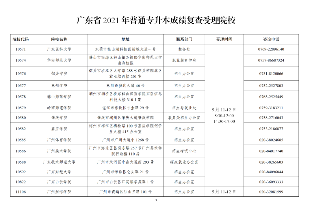 2021年廣東省普通專升本考試成績(jī)已于5月10日公布！