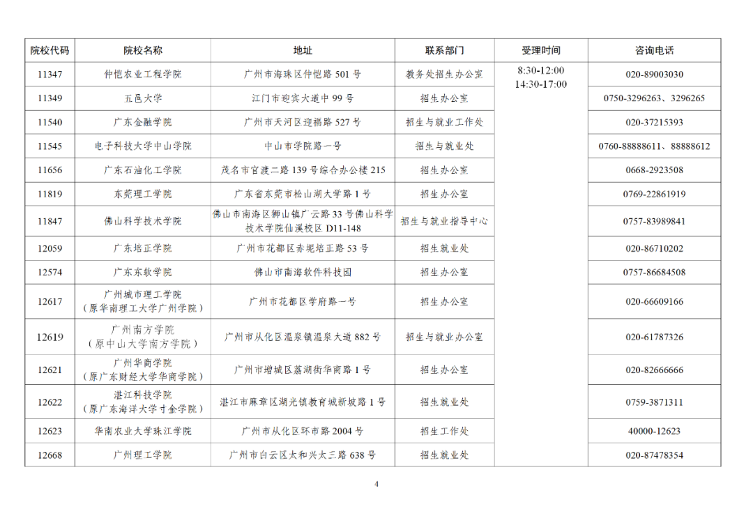 2021年廣東省普通專升本考試成績(jī)已于5月10日公布！