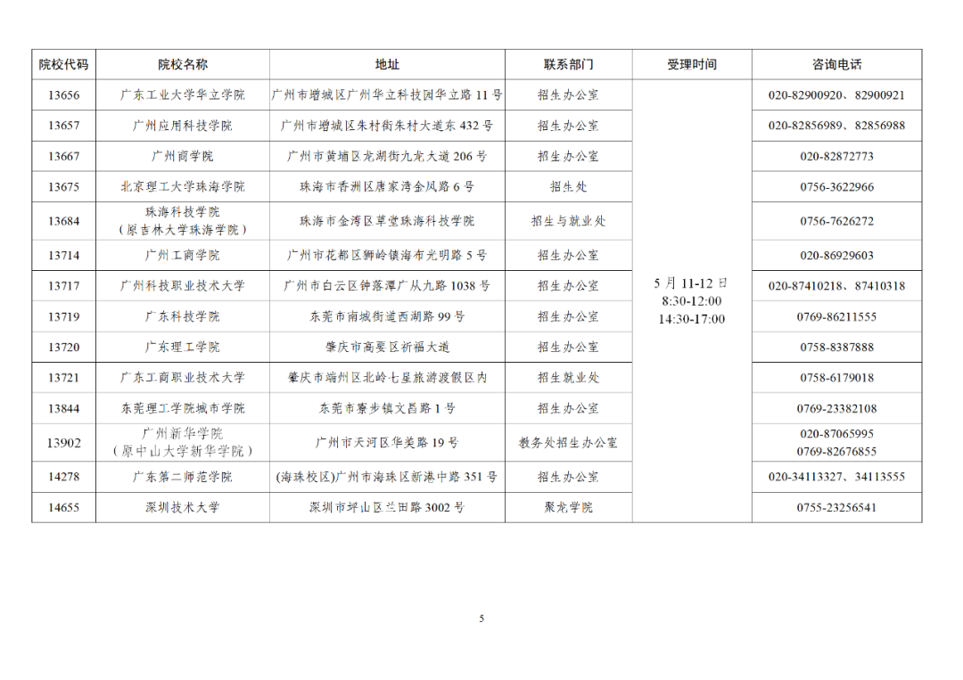 2021年廣東省普通專升本考試成績(jī)已于5月10日公布！