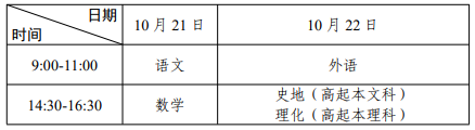 廣東成人高考